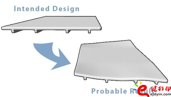 關(guān)于更好使用3D打印尼龍材料特性的建議和使用技巧_3d打印材料使用指南