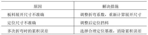 鈑金折彎常見問題1