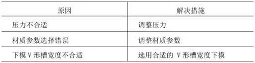 鈑金折彎常見問題2