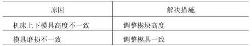 鈑金折彎常見問題3